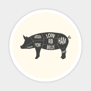 Pork Meat Cuts Magnet